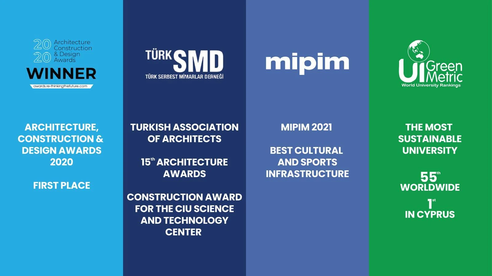 Campus awards: Architecture, Construction and Design Awards 2020 first place; Turkish Association of Architects construction award; MIPIM 2021 best cultural and sports infrastructure; UI GreenMetric 55th worldwide and 1st in Cyprus